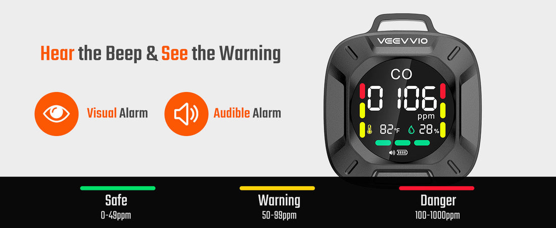 Portable Carbon Monoxide Detector for Travel, RV, and Camping: A Practical Guide