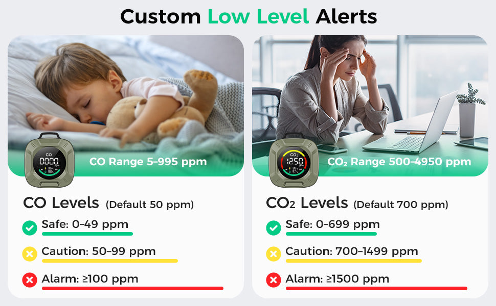 Portable 4-in-1 Carbon Monoxide and Carbon Dioxide Detector（green）