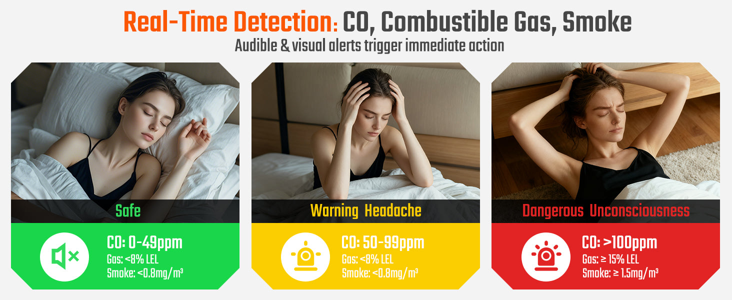 2 Packs 5 in 1 Carbon Monoxide Detectors