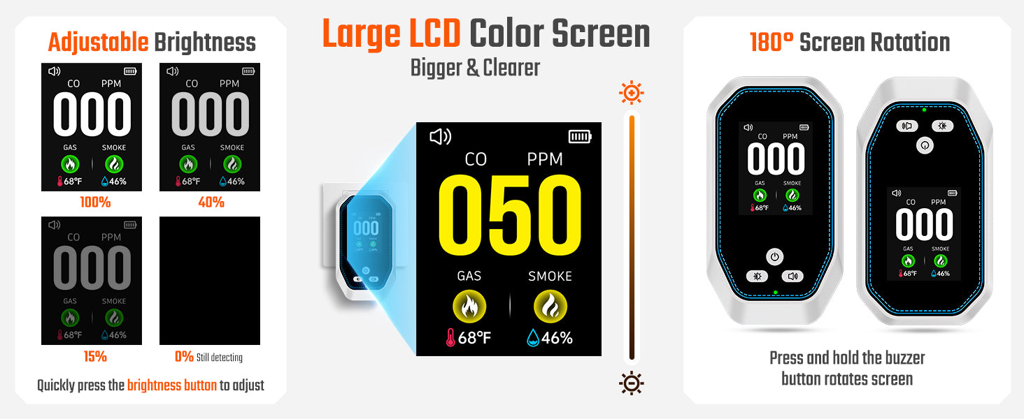 5-in-1 Carbon Monoxide Detectors Plug in