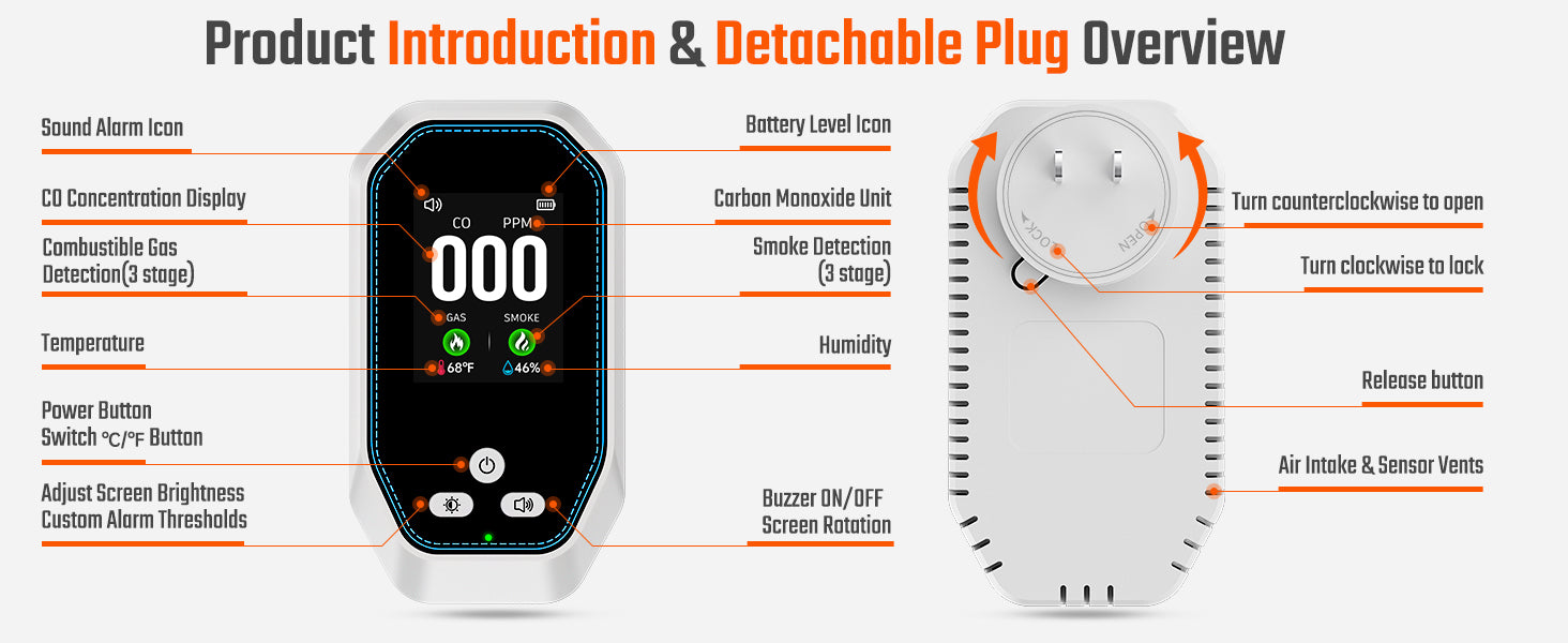2 Packs 5 in 1 Carbon Monoxide Detectors