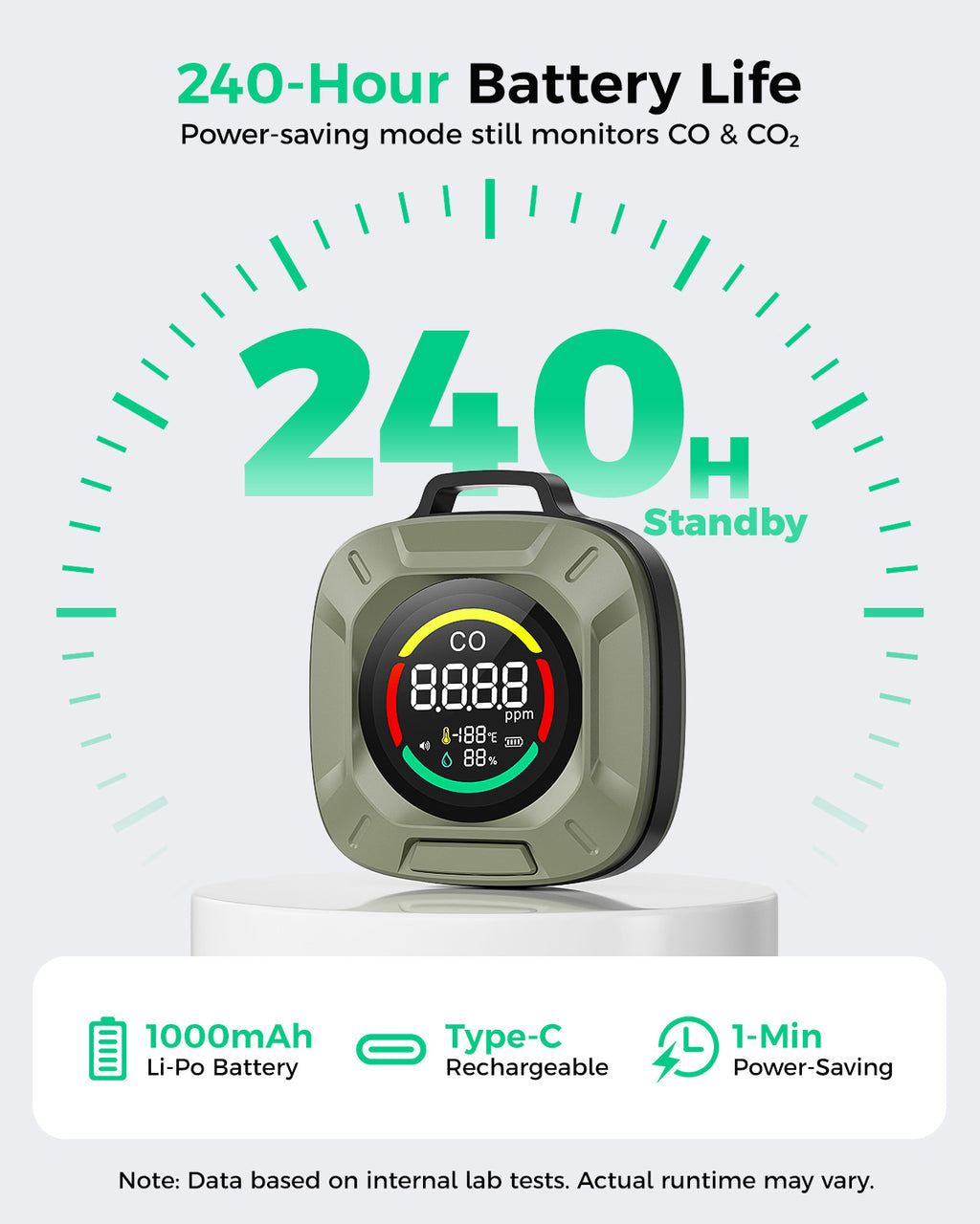 Portable 4-in-1 Carbon Monoxide and Carbon Dioxide Detector（green）