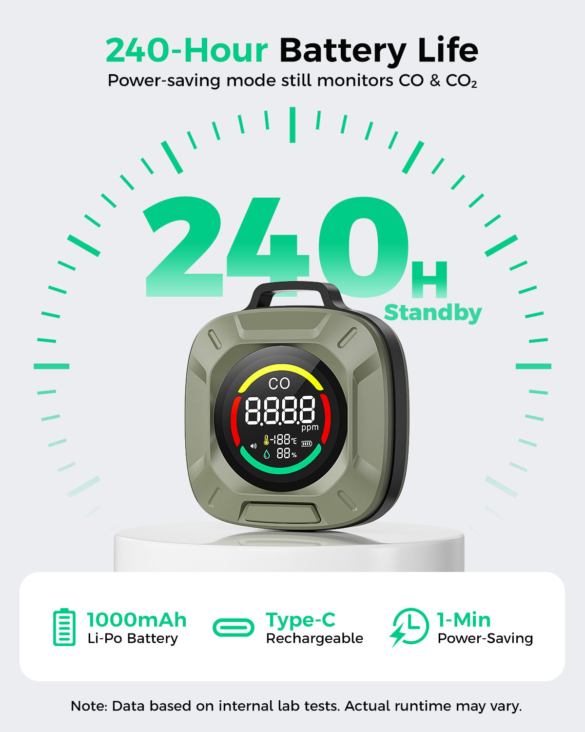 Portable 4-in-1 Carbon Monoxide and Carbon Dioxide Detector（green）