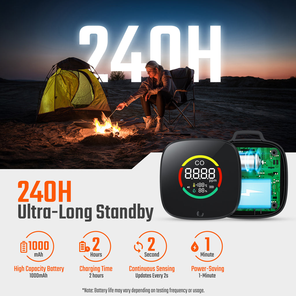HB-04 Portable Carbon Monoxide Detector