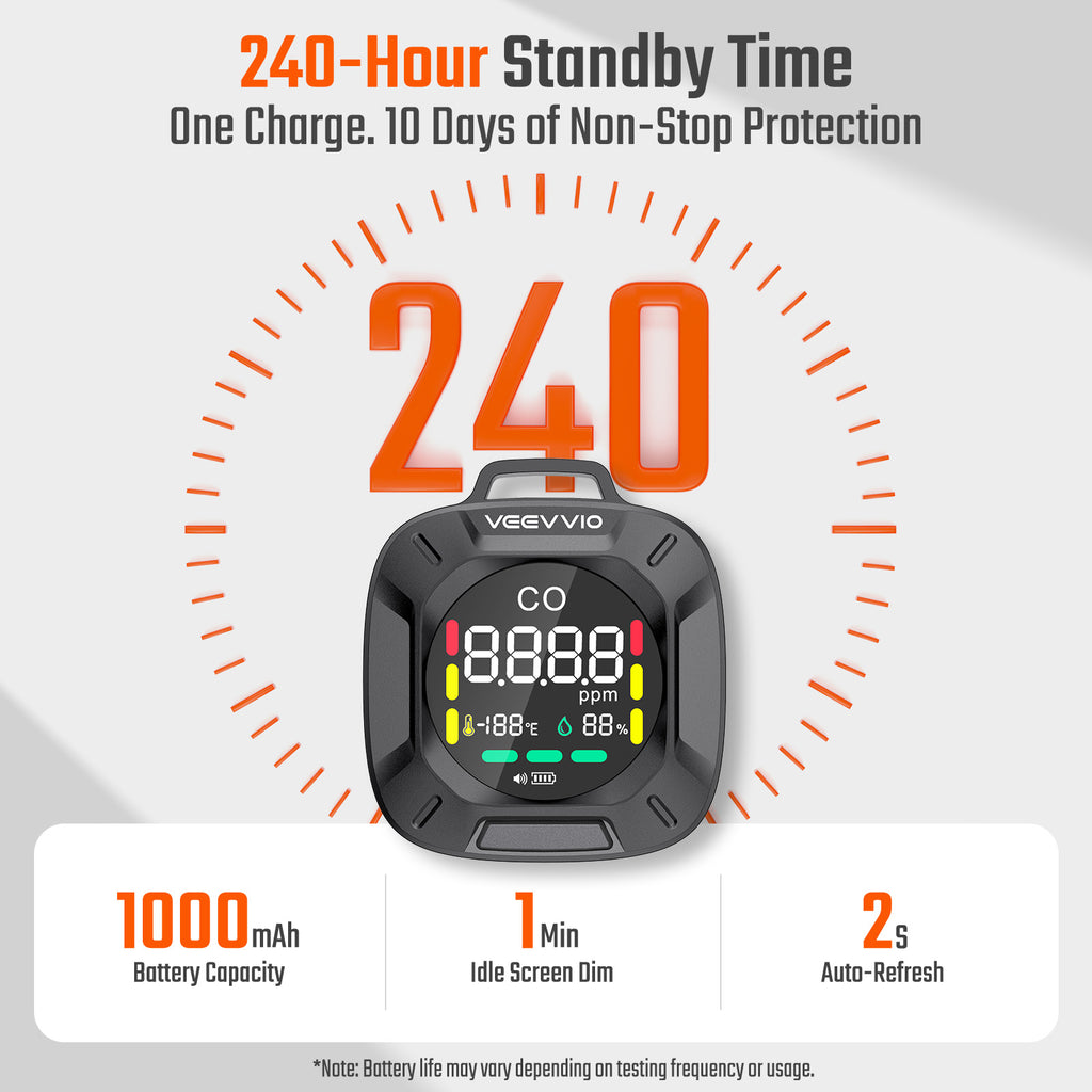 HB-03 Portable Carbon Monoxide Detector