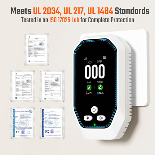 2 Packs 5 in 1 Carbon Monoxide Detectors