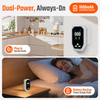5-in-1 Carbon Monoxide Detectors Plug in