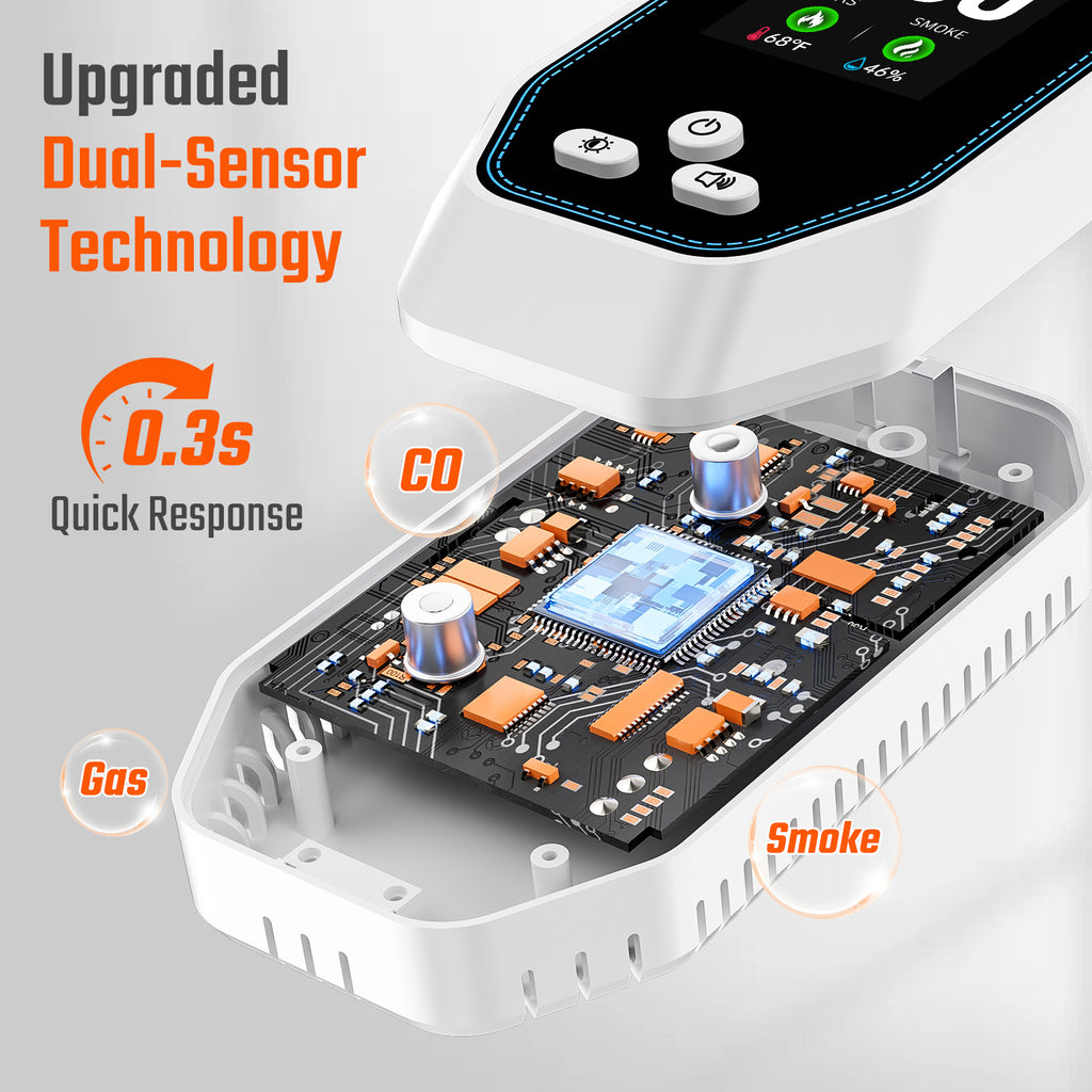 5-in-1 Carbon Monoxide Detectors Plug in
